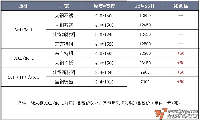 不锈钢装饰行情